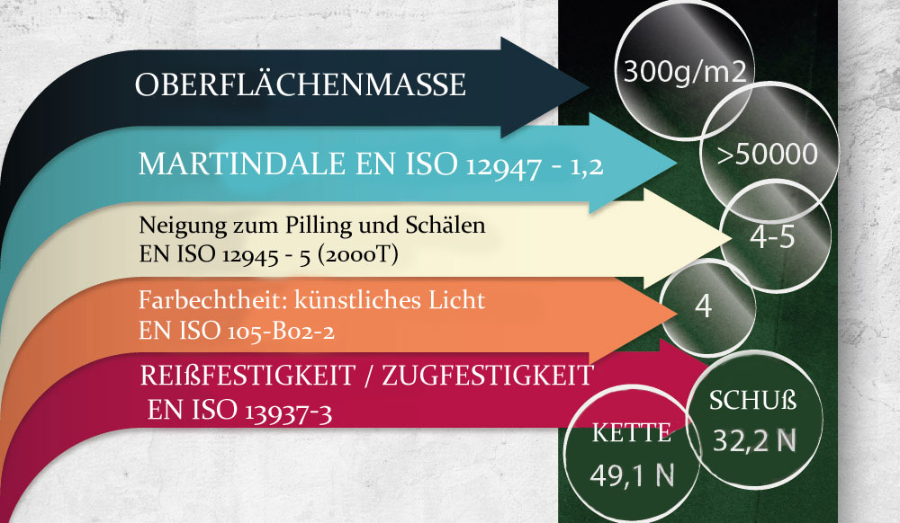 Polsterstoff Möbelstoff Bezugsstoff ARION